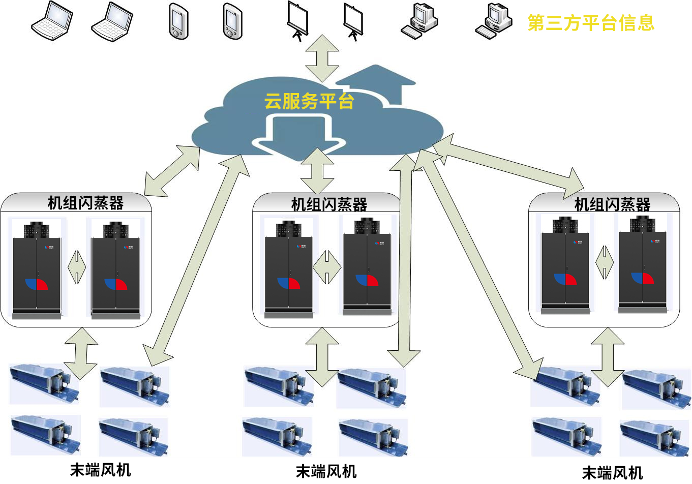 5G及云服务(图1)